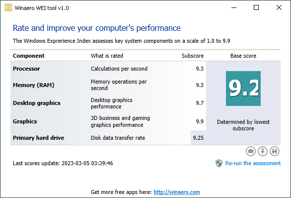 Индекс производительности Windows 11